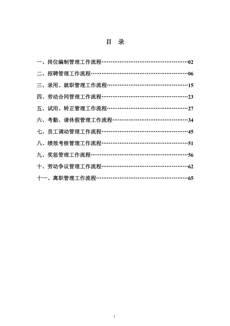 集团公司总部人事管理流程(DOC73页).doc_第1页