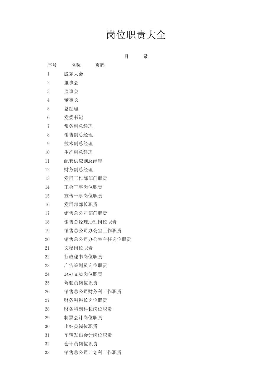 岗位职责大全(180个共191.docx_第1页