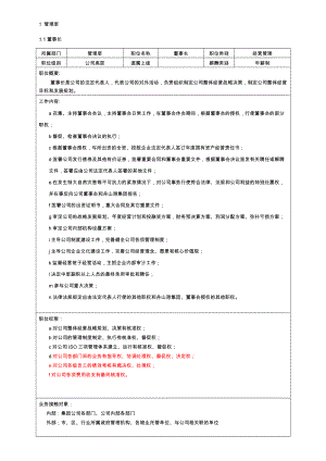 公司职位说明书（DOC71页）.docx