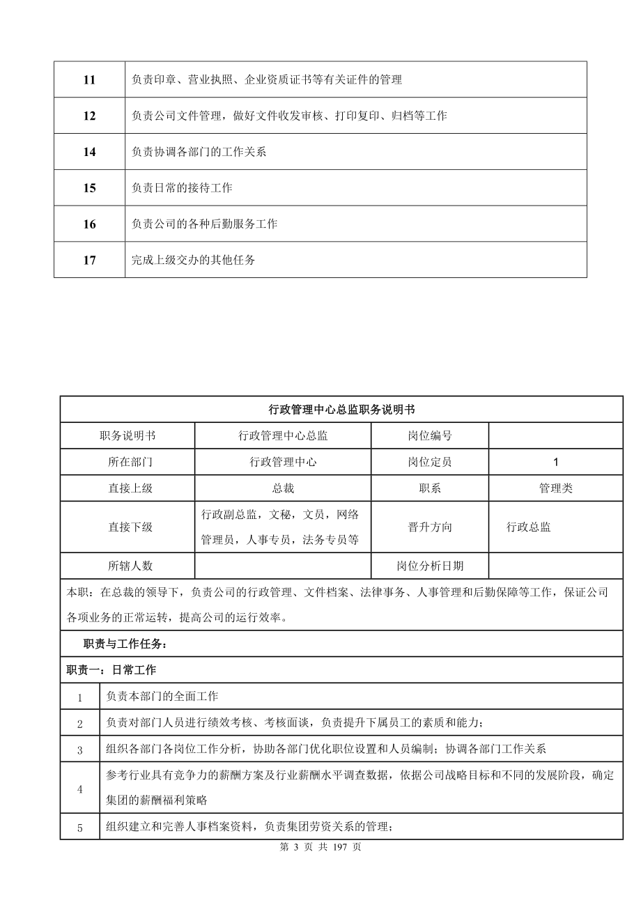 某房地产集团公司组织架构各部门架构所有岗位职责.docx_第3页