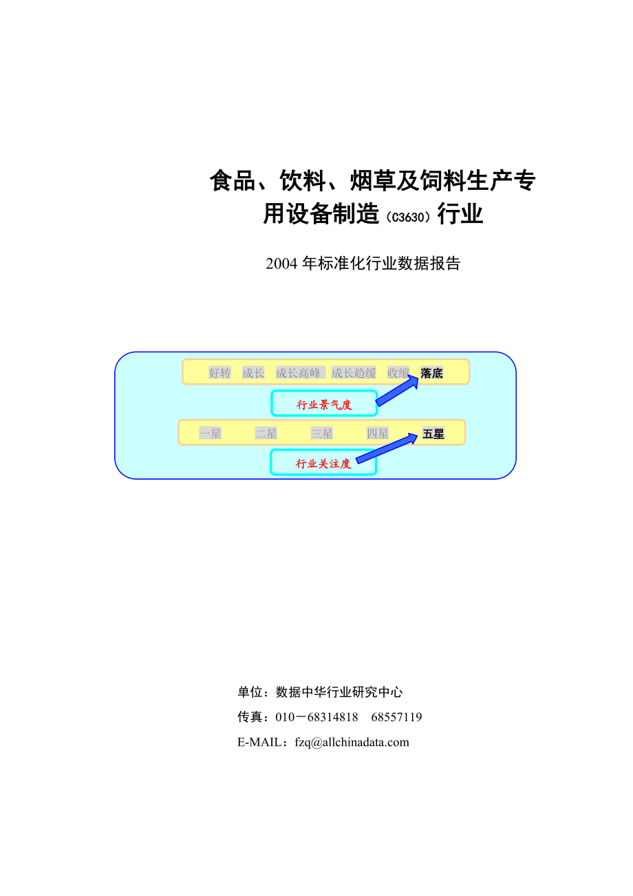 食品、饮料、烟草设备制造行业报告.docx_第1页