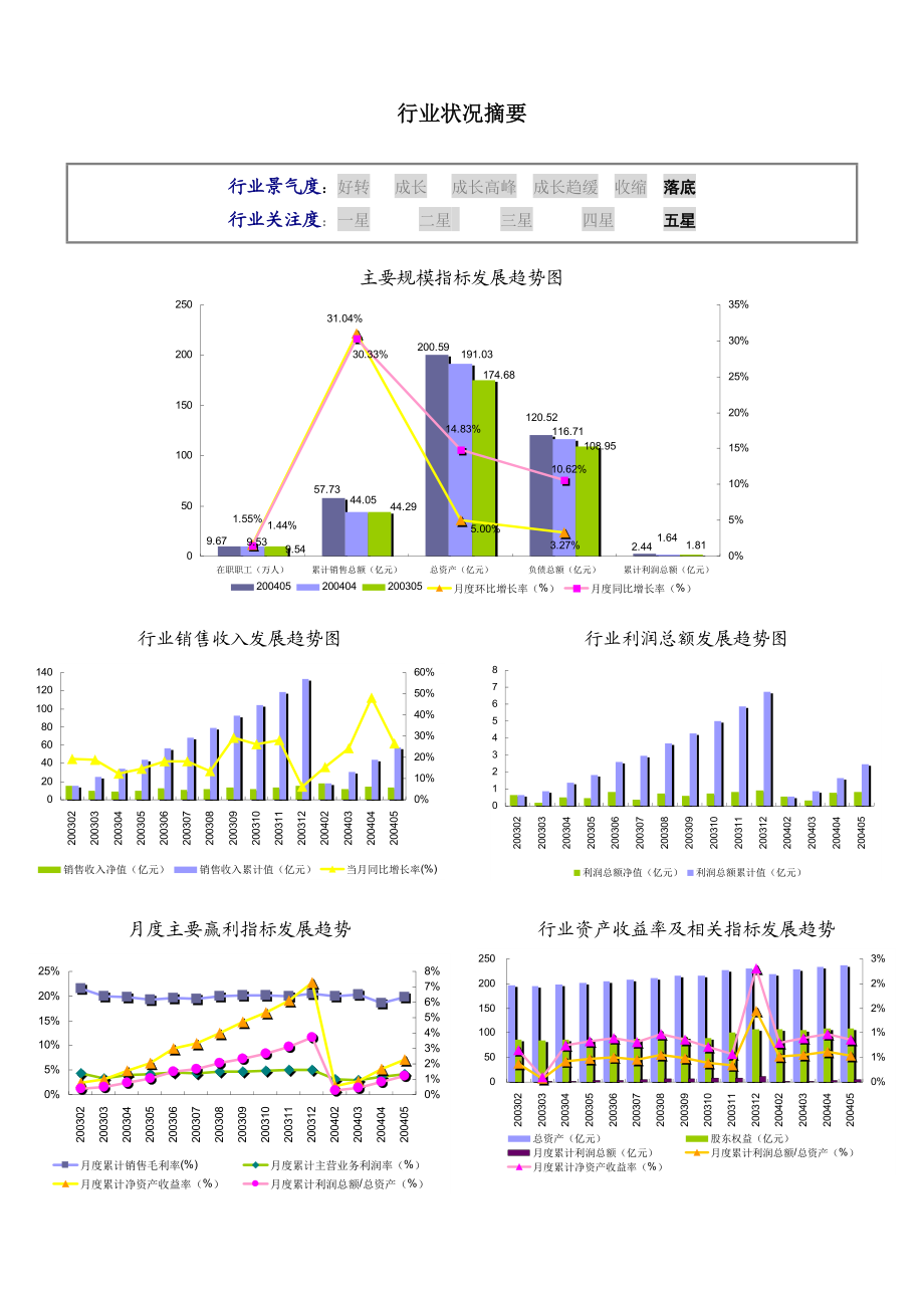 食品、饮料、烟草设备制造行业报告.docx_第3页