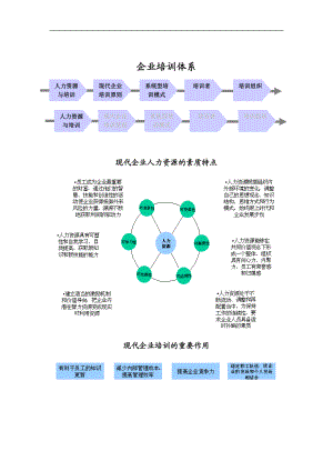 企业培训体系.docx