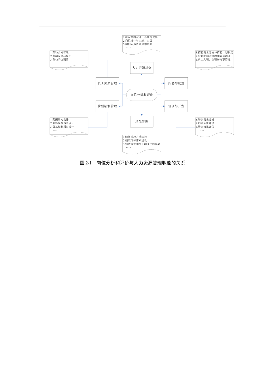 岗位分析和评价从入门到精通素材(38721).docx_第3页