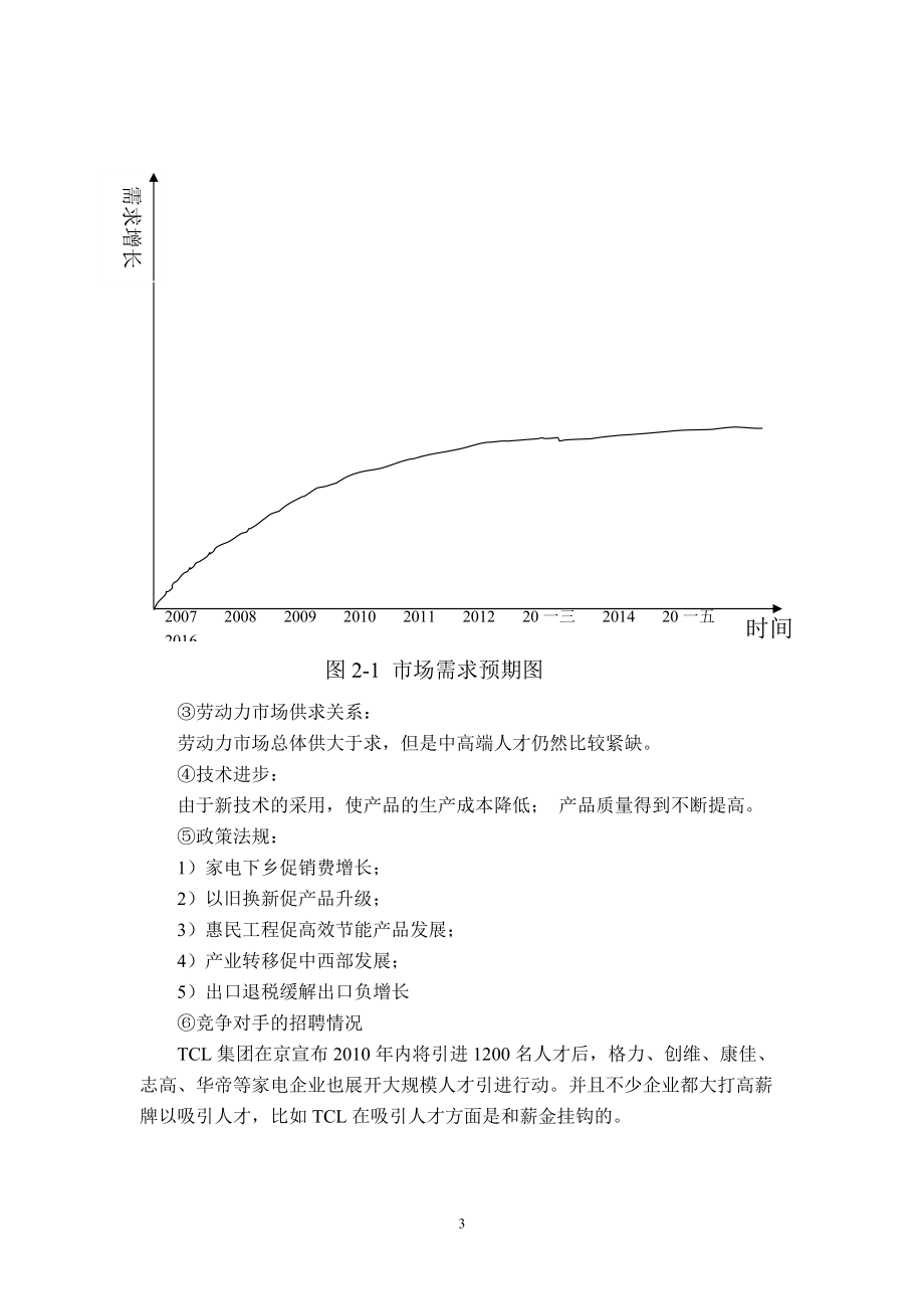 某某集团有限公司员工招聘计划书.doc_第3页