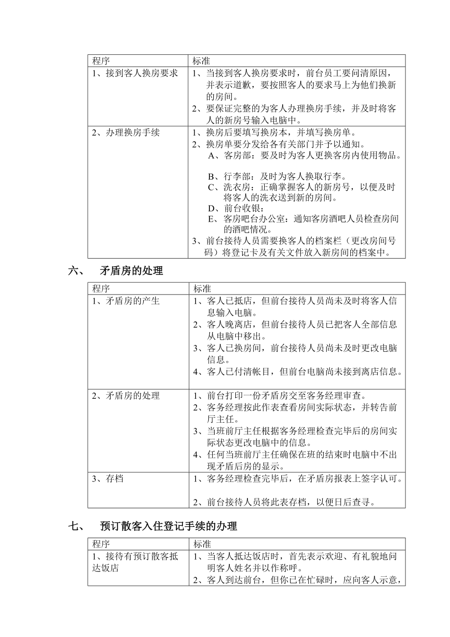 前厅部岗位操作规程.doc_第3页