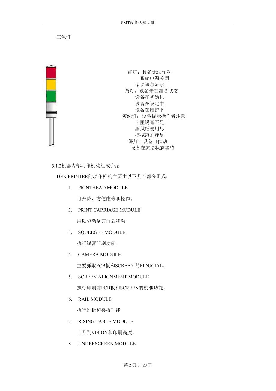 DEK刮浆机培训课件.doc_第2页