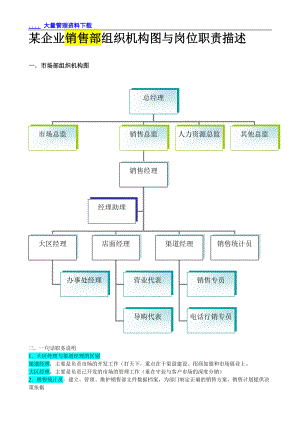 某企业销售部组织机构图与岗位职责描述.docx