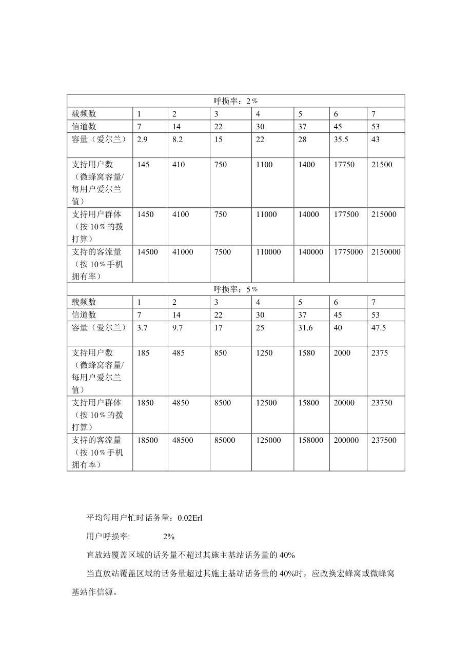 室内分布系统培训资料.docx_第3页