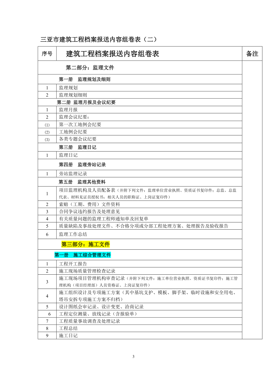 三亚市建筑工程档案报送内容及整理说明.docx_第3页