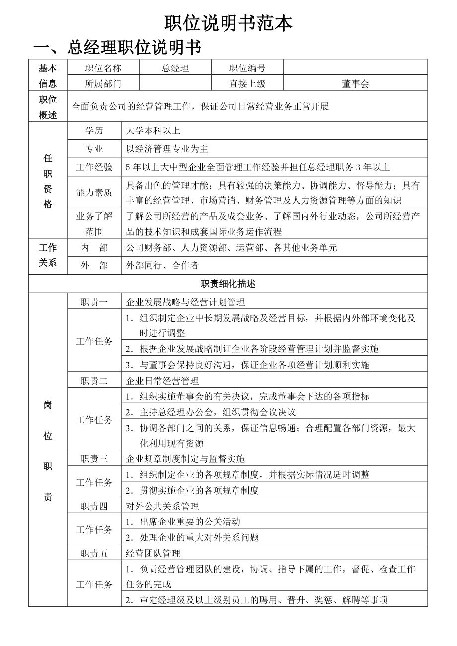 人力资源职位说明书范本.docx_第1页