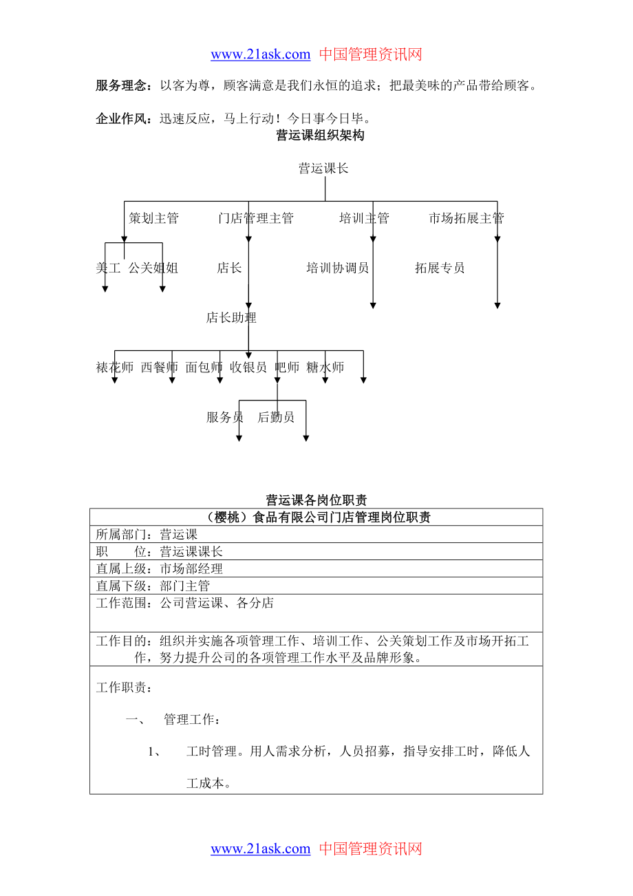 食品连锁店营运手册.docx_第3页