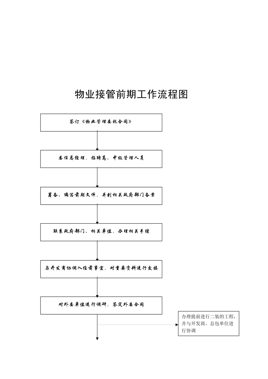 鲁能物业前期管理工作流程与文件.docx_第3页