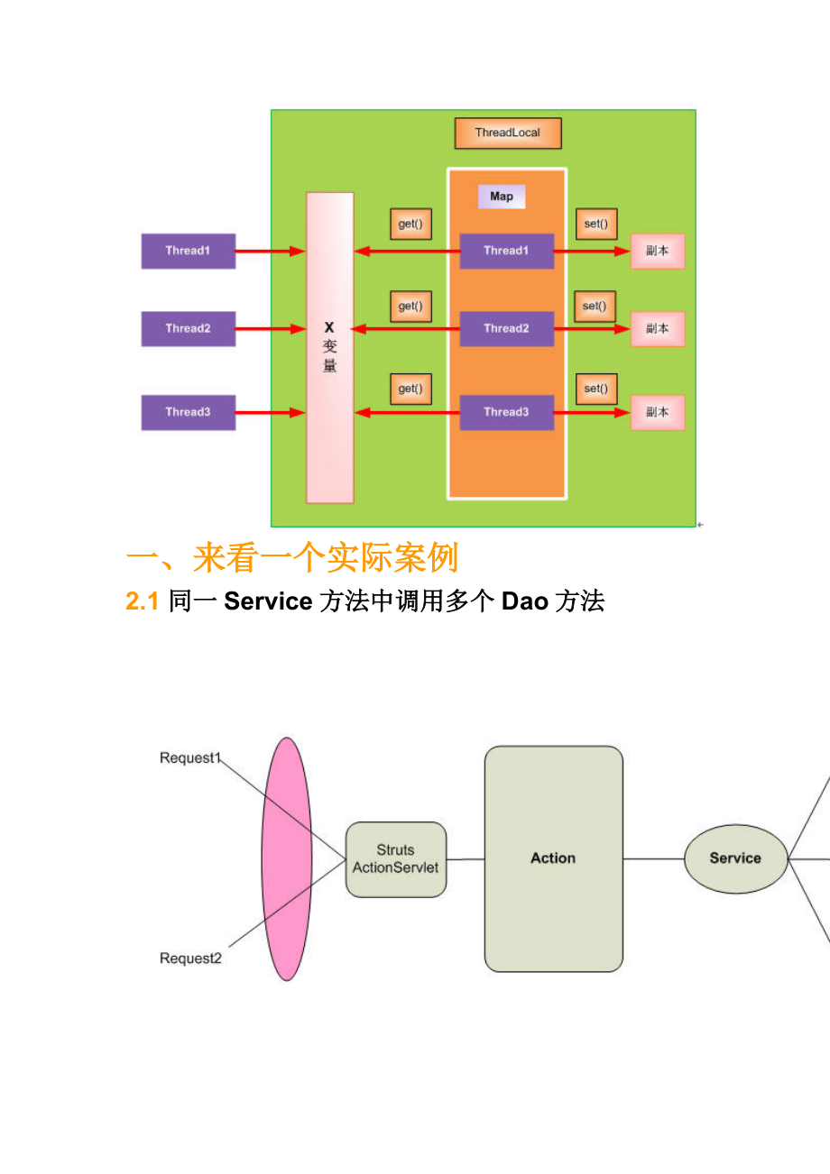 之漫谈使用ThreadLocal改进你的层次的划分.docx_第2页