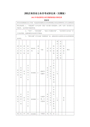 XXXX陕西省公务员考试职位表(完整版).docx