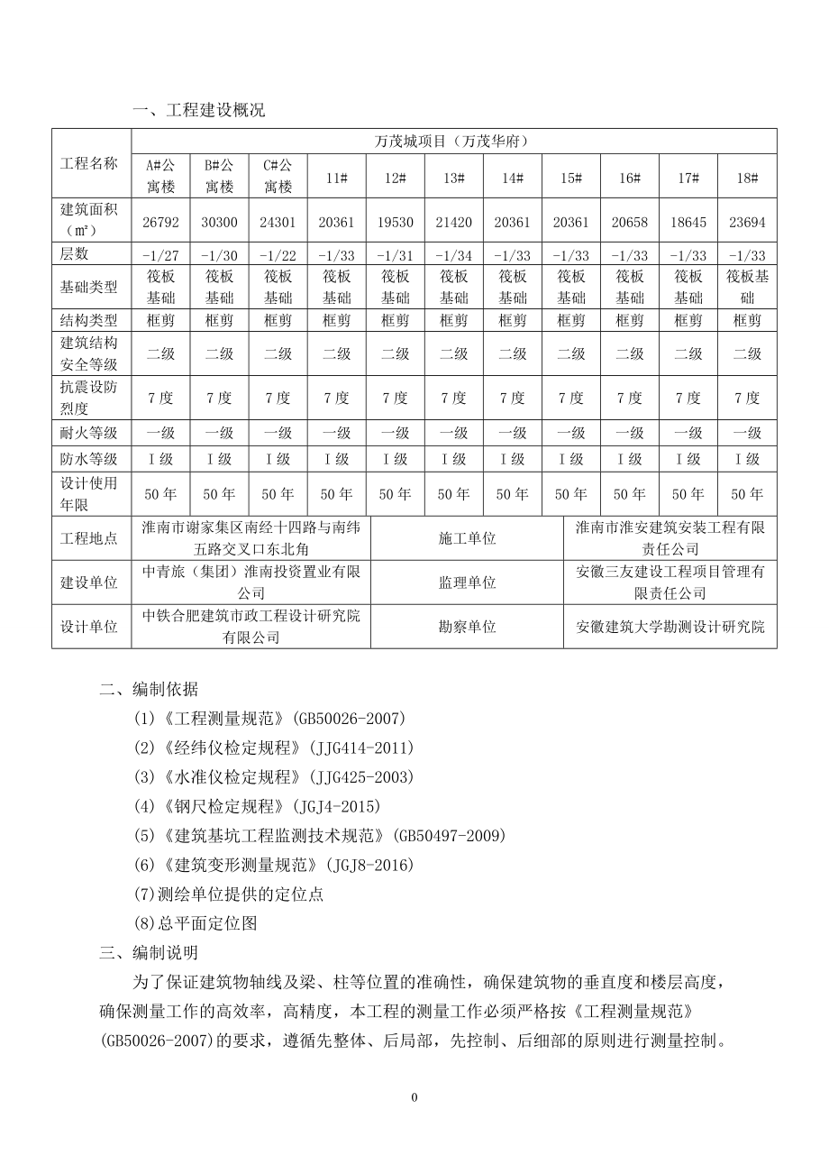 建筑工程测量方案培训资料.docx_第1页