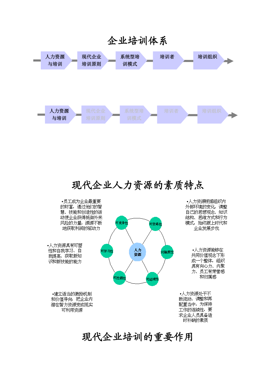 企业培训体系概述.doc_第1页