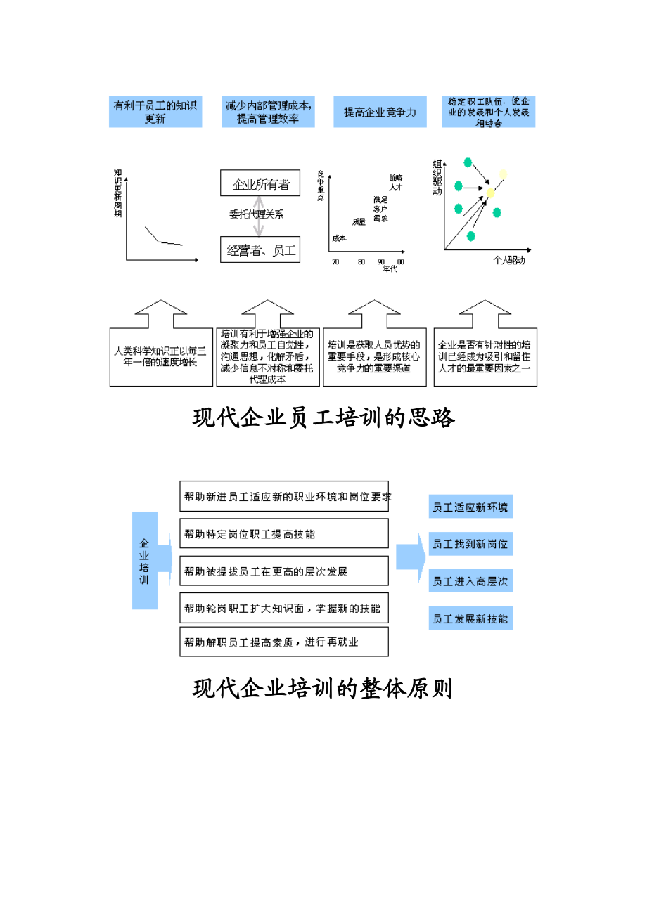 企业培训体系概述.doc_第2页