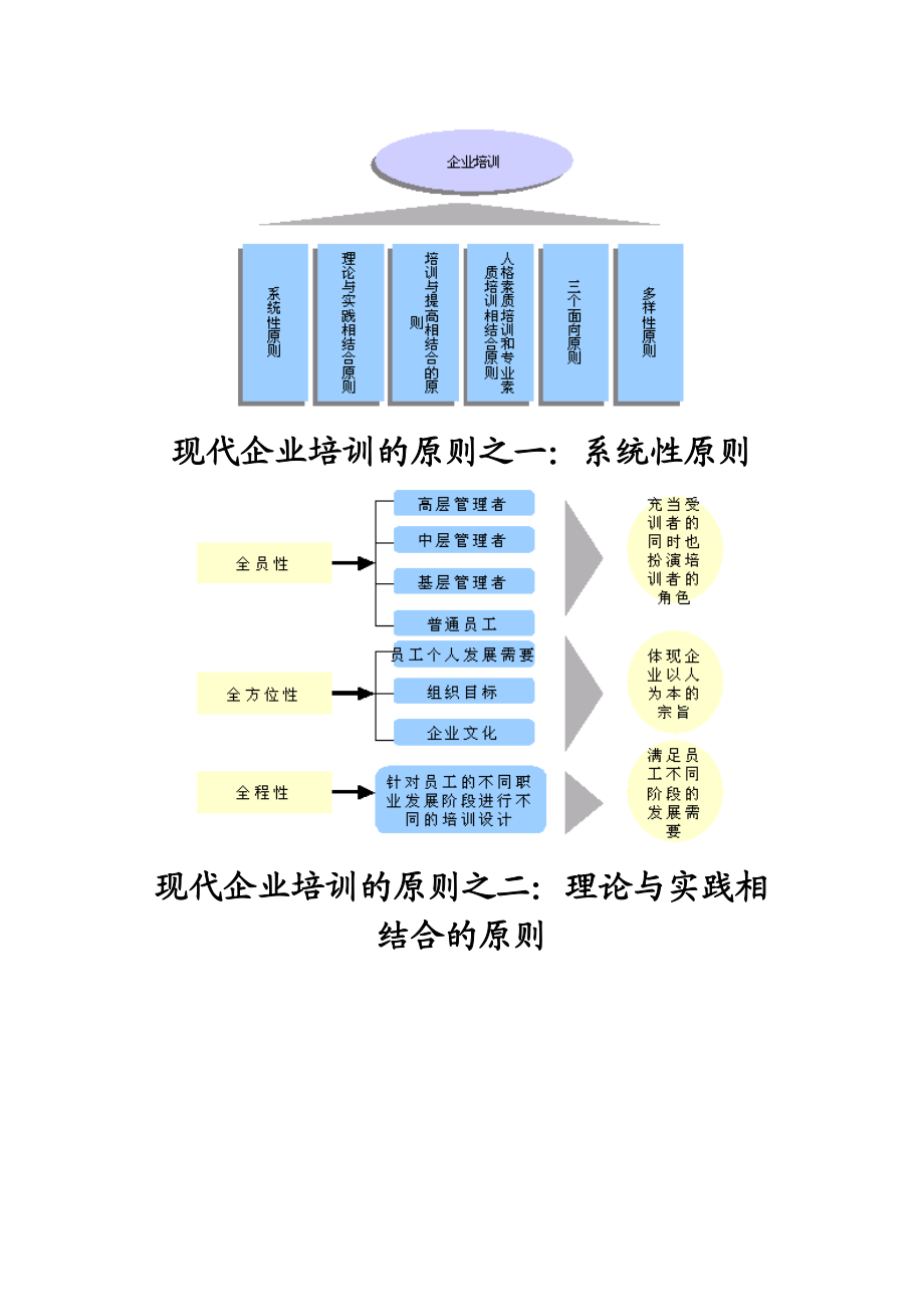 企业培训体系概述.doc_第3页