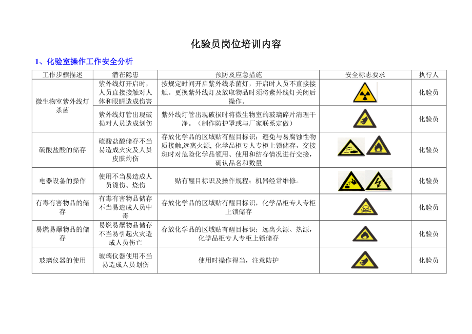 化验员岗位培训内容.docx_第1页