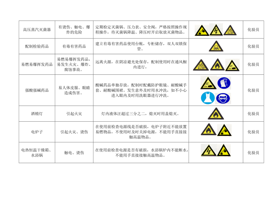 化验员岗位培训内容.docx_第2页