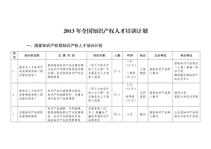 全国知识产权人才培训计划.doc