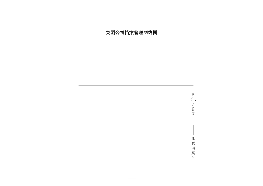 集团公司档案管理网络图.docx_第1页