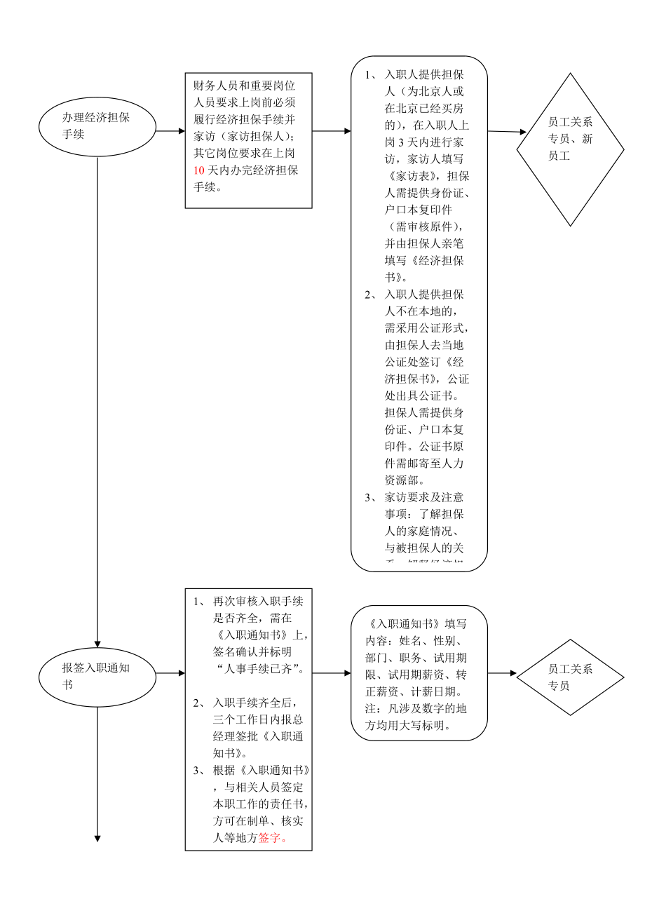 员工岗位分析流程图.doc_第2页