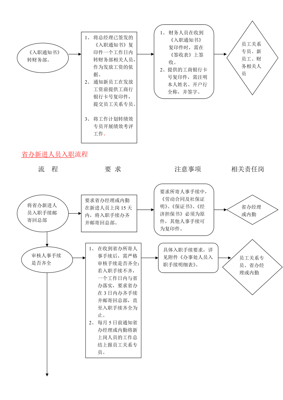 员工岗位分析流程图.doc_第3页