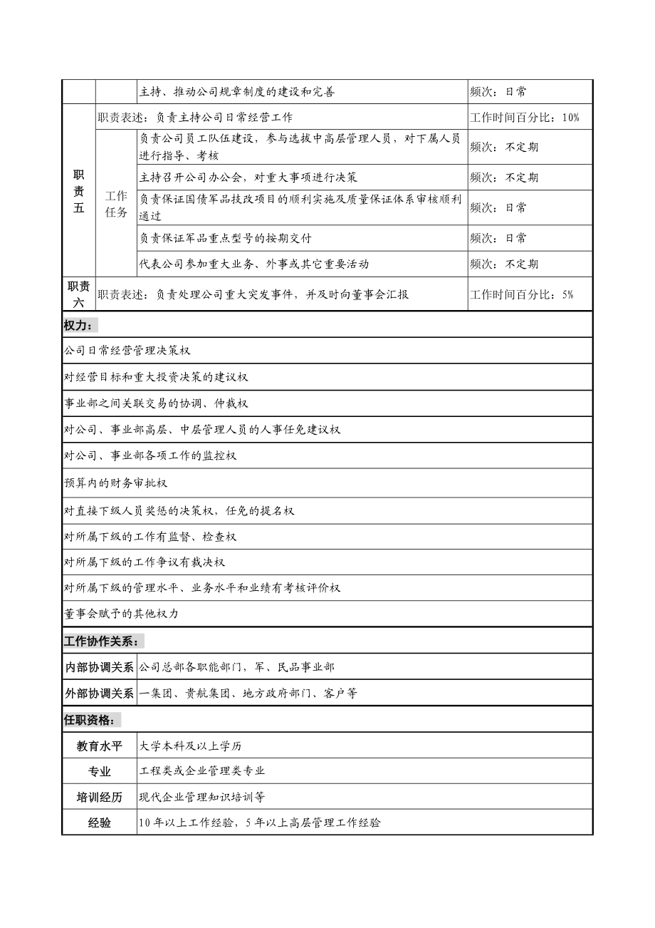 国内某知名企业典型岗位职务说明书.docx_第3页