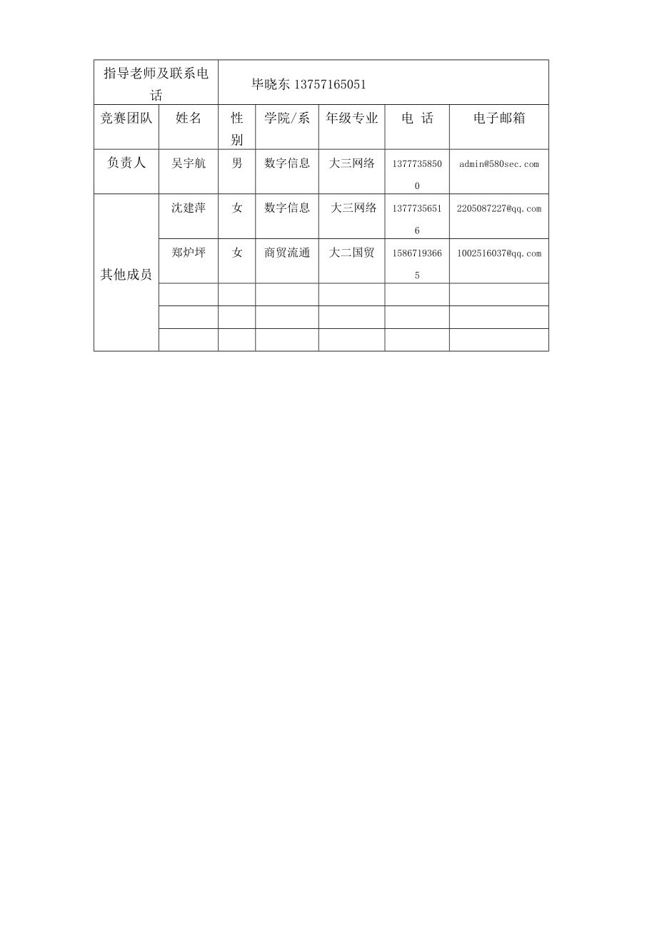 某院校挑战杯创新创业竞赛作品申报书.docx_第2页