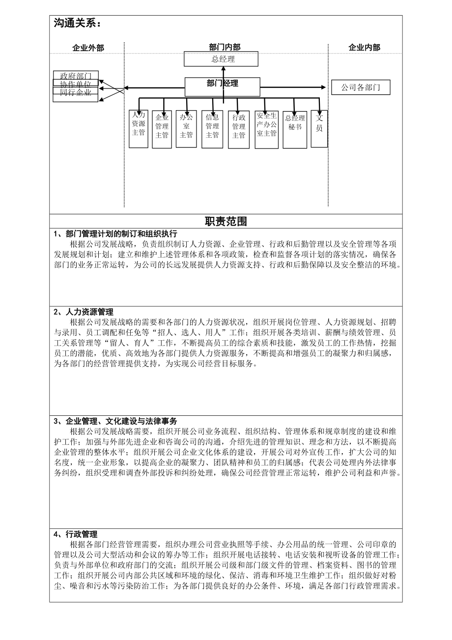 公共事务部与人力资源岗位说明书.docx_第2页