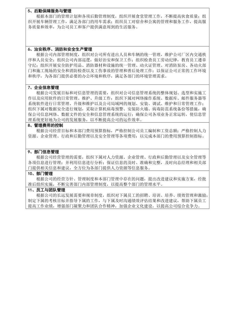 公共事务部与人力资源岗位说明书.docx_第3页