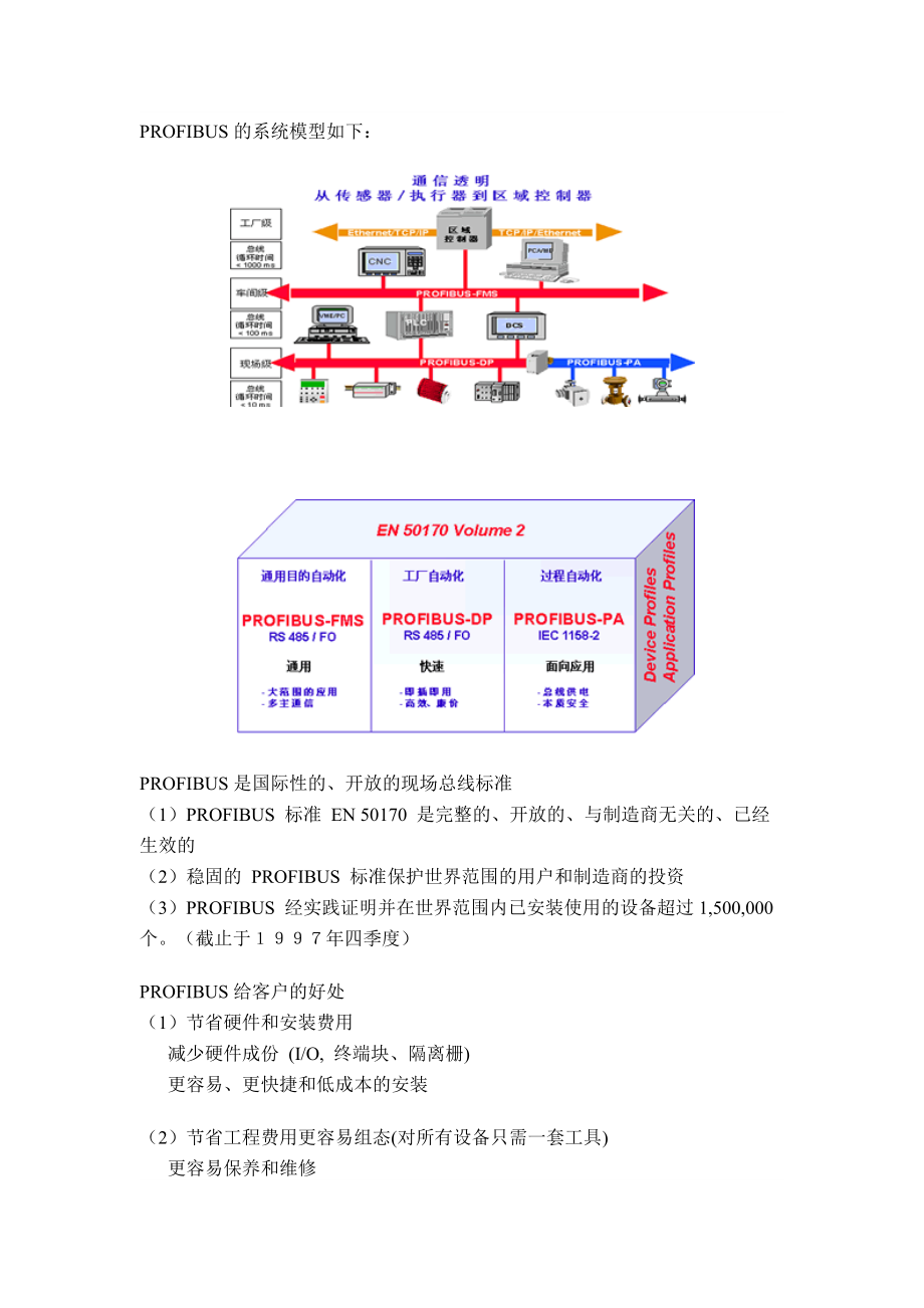 PROFIBUS技术培训（2—5章）（doc 15).docx_第2页