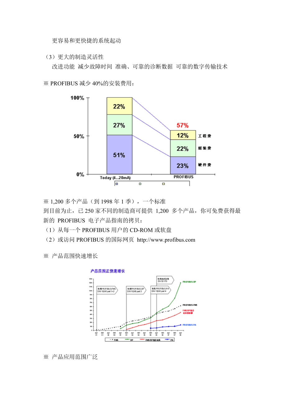 PROFIBUS技术培训（2—5章）（doc 15).docx_第3页