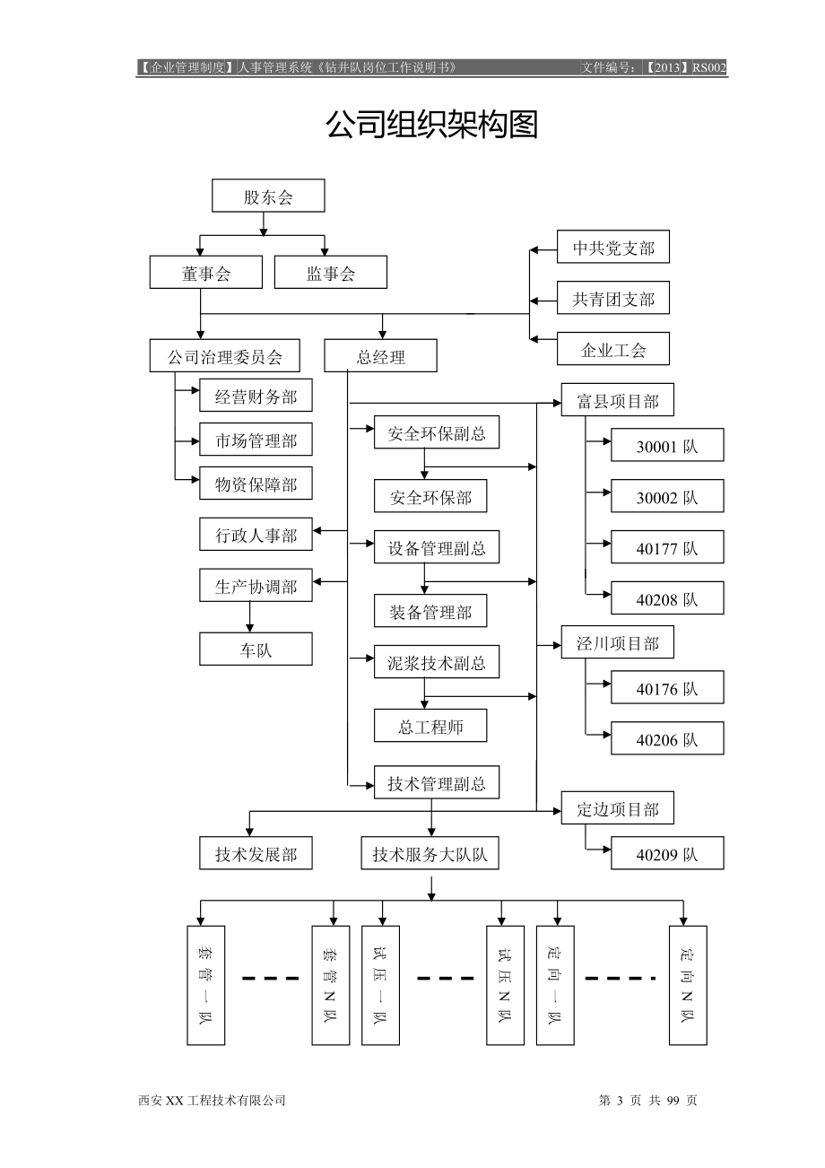 CY-RS004钻井队岗位工作说明书.docx_第3页