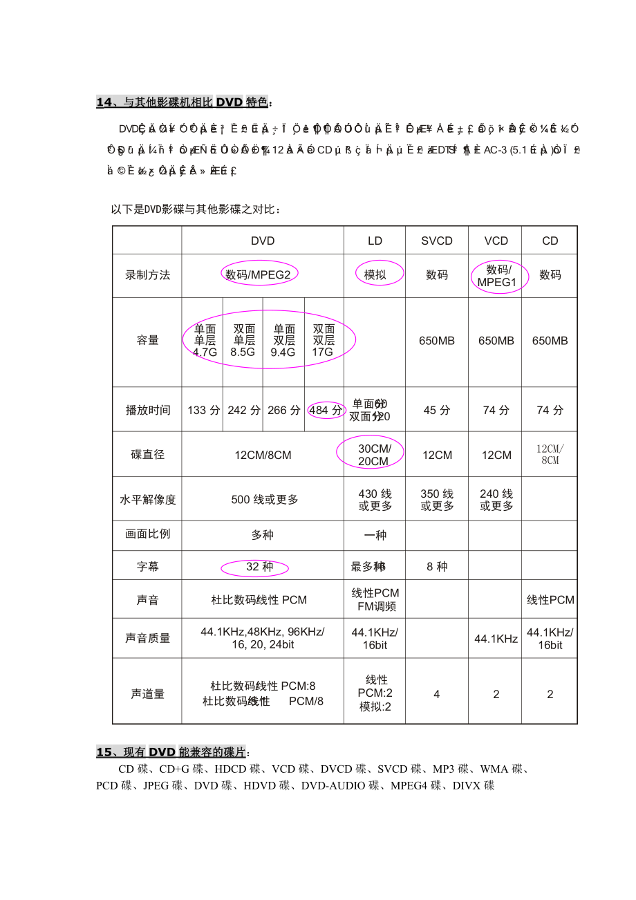 DVD的培训资料.docx_第3页