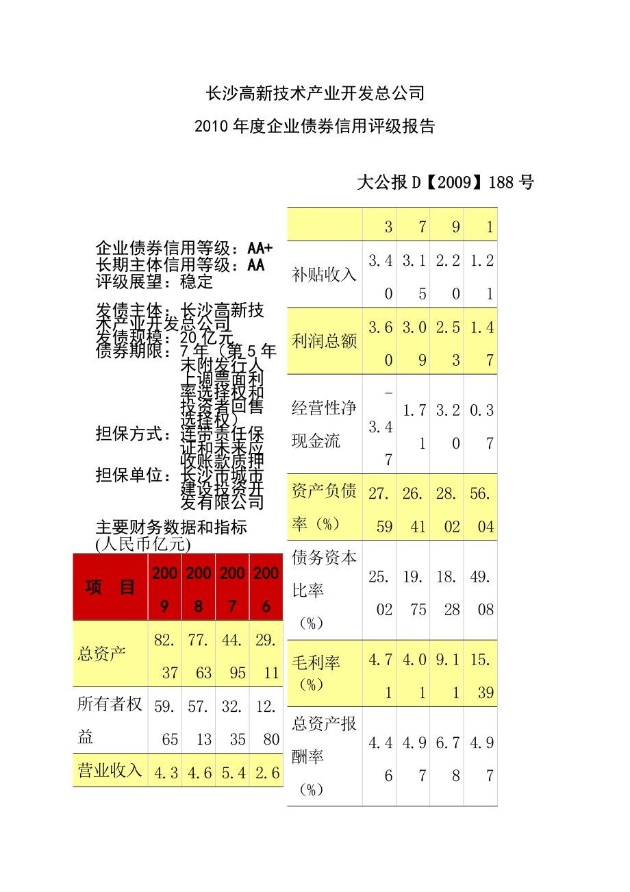 长沙高新技术产业开发总公司XXXX年度企业债劵信用评级报告.docx_第1页