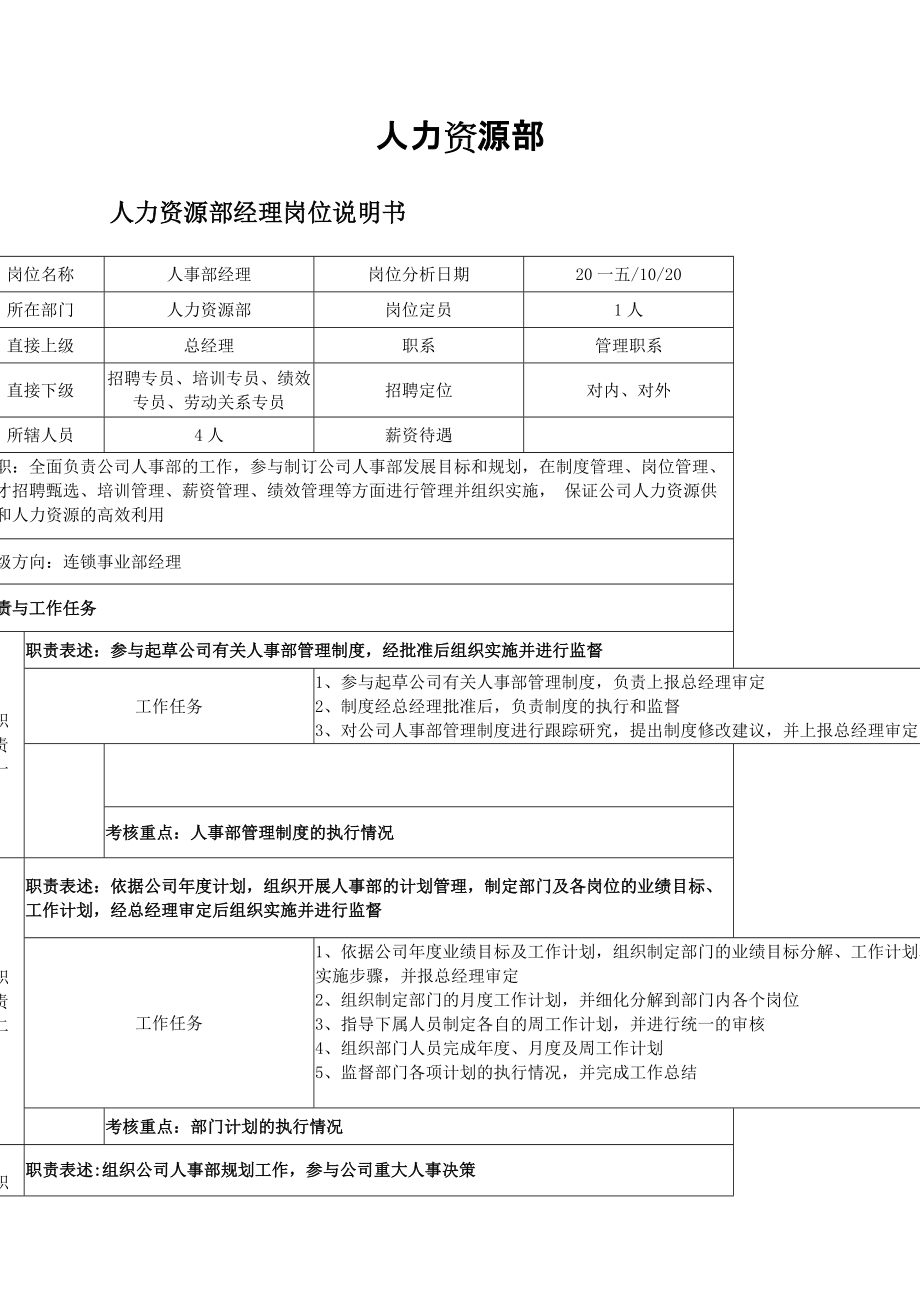 某装饰公司员工岗位说明书.docx_第3页