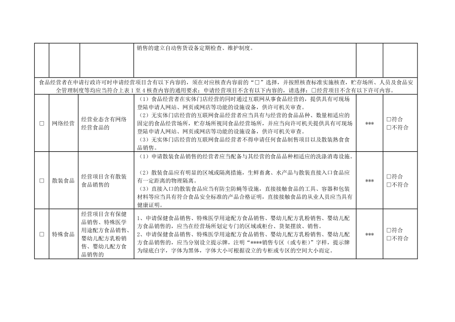 食品经营许可现场核查表及核查结果判定标准(DOC45页).doc_第3页