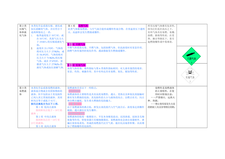 化学安全培训教程(1).docx_第3页