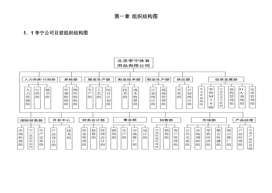 某公司工作职务体系.docx_第3页