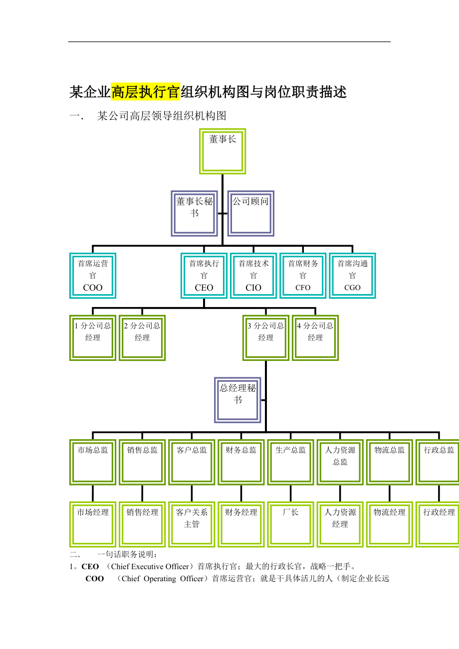 某企业高层执行官组织机构图与岗位职责描述（DOC 59页）.docx_第1页