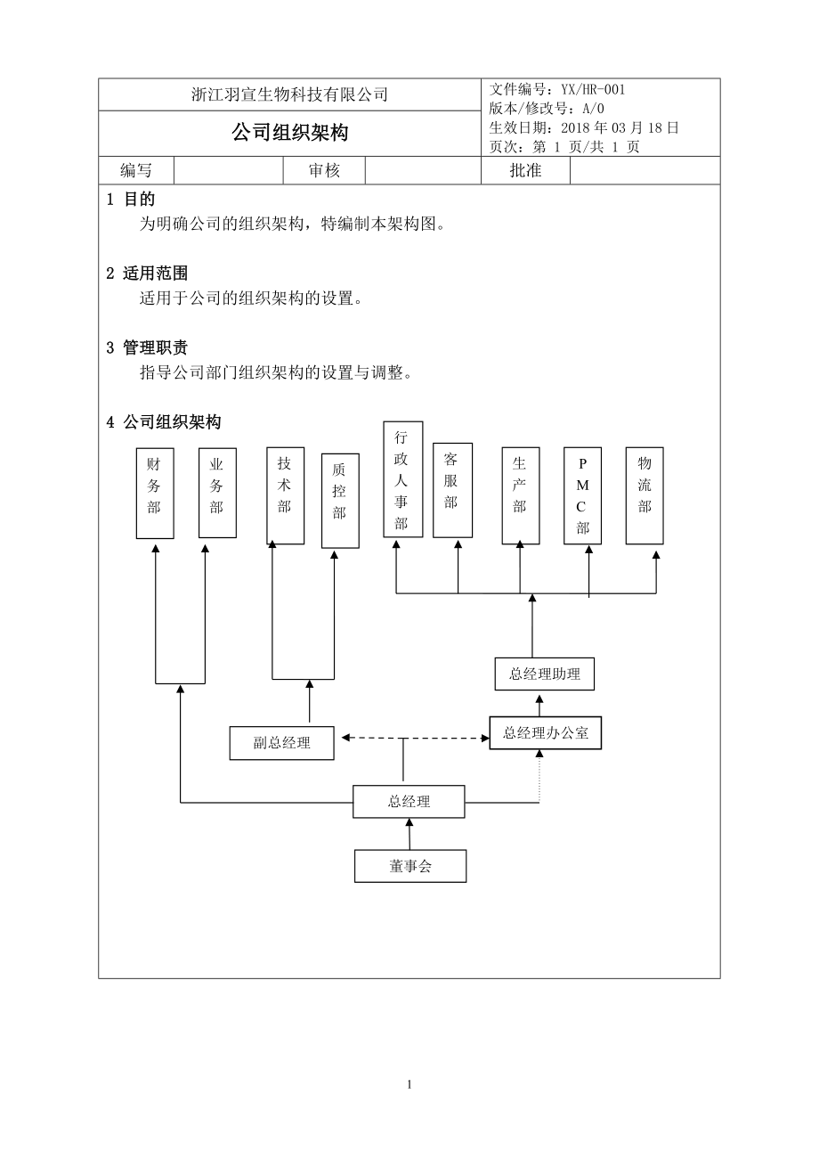 化妆品公司各部门架构_职责和各岗位说明书.docx_第1页