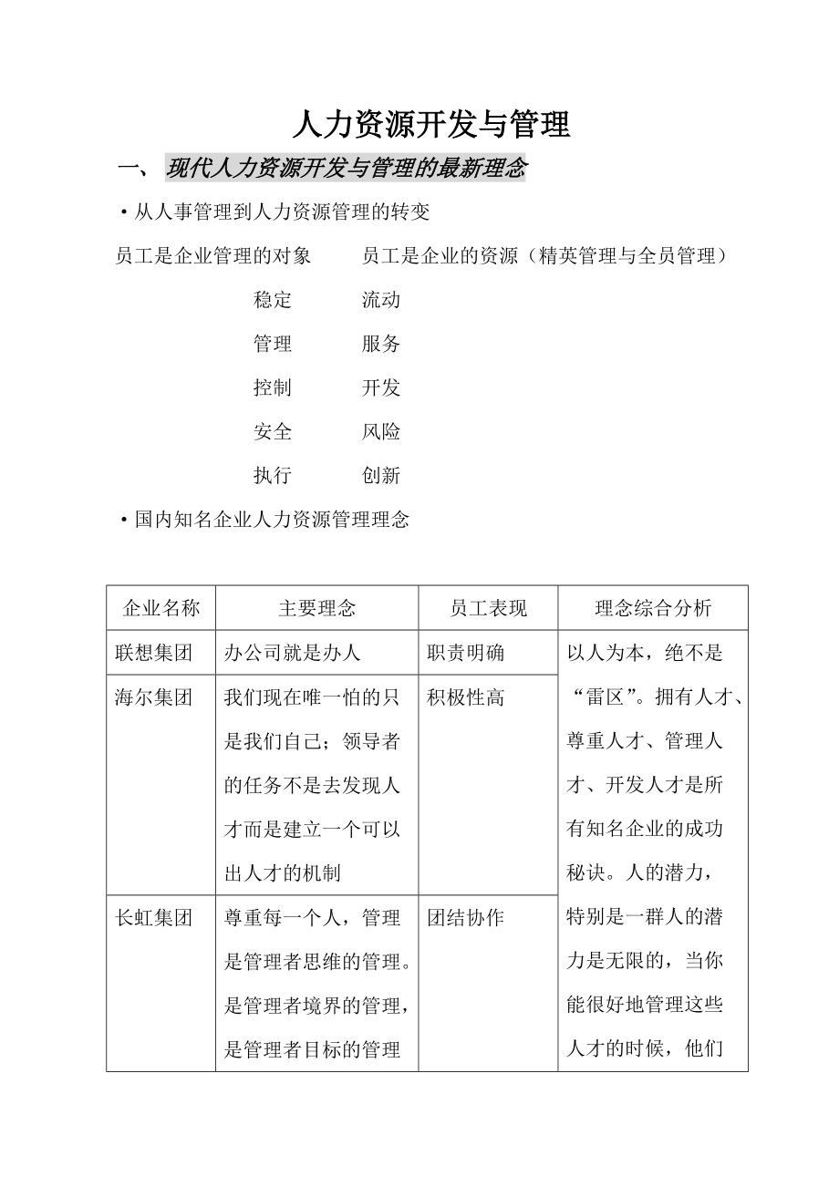 企业资源开发与与员工培训管理.doc_第1页