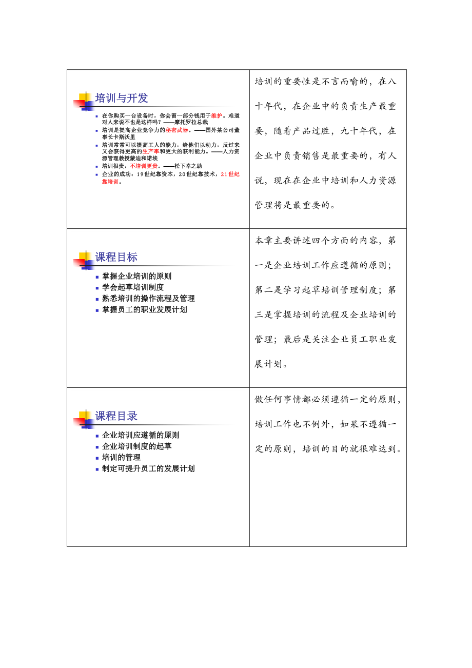 培训开发讲师手册.docx_第2页