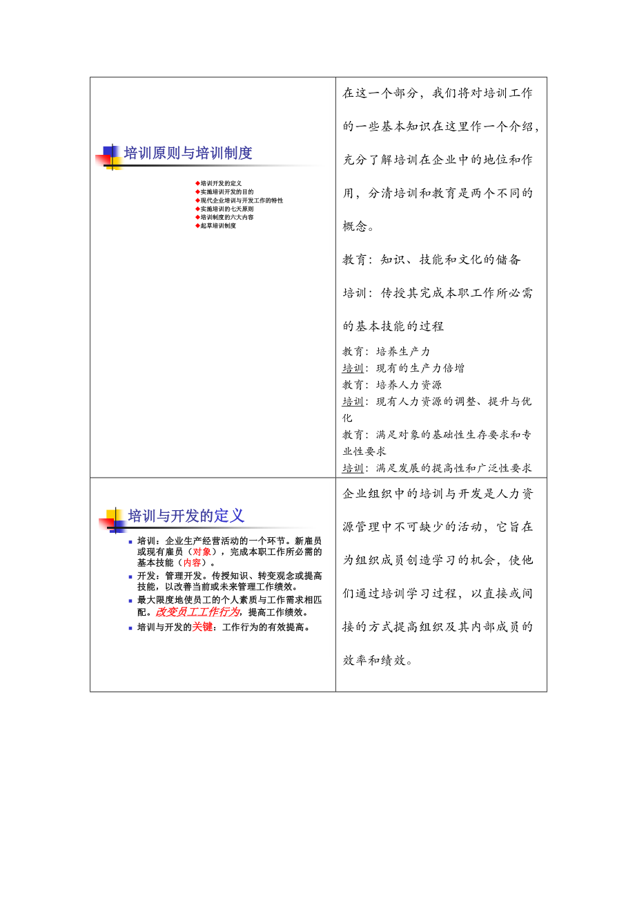 培训开发讲师手册.docx_第3页