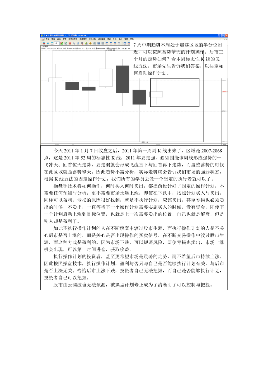 操盘手实战培训XXXX0107.docx_第2页