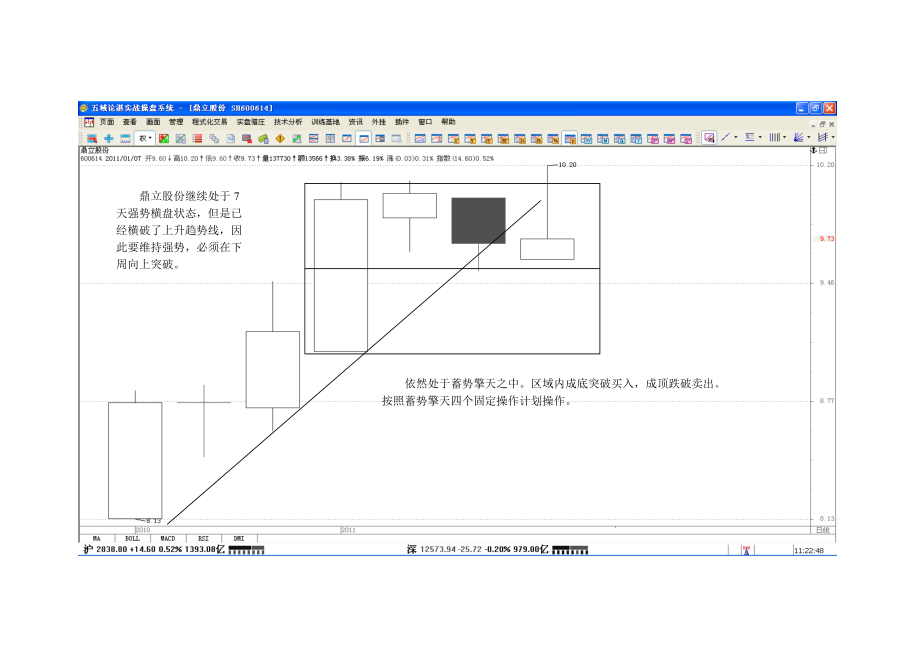 操盘手实战培训XXXX0107.docx_第3页