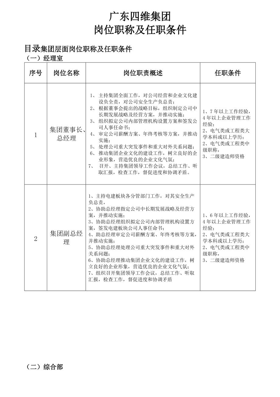 某集团岗位职称及任职条件概述.docx_第1页